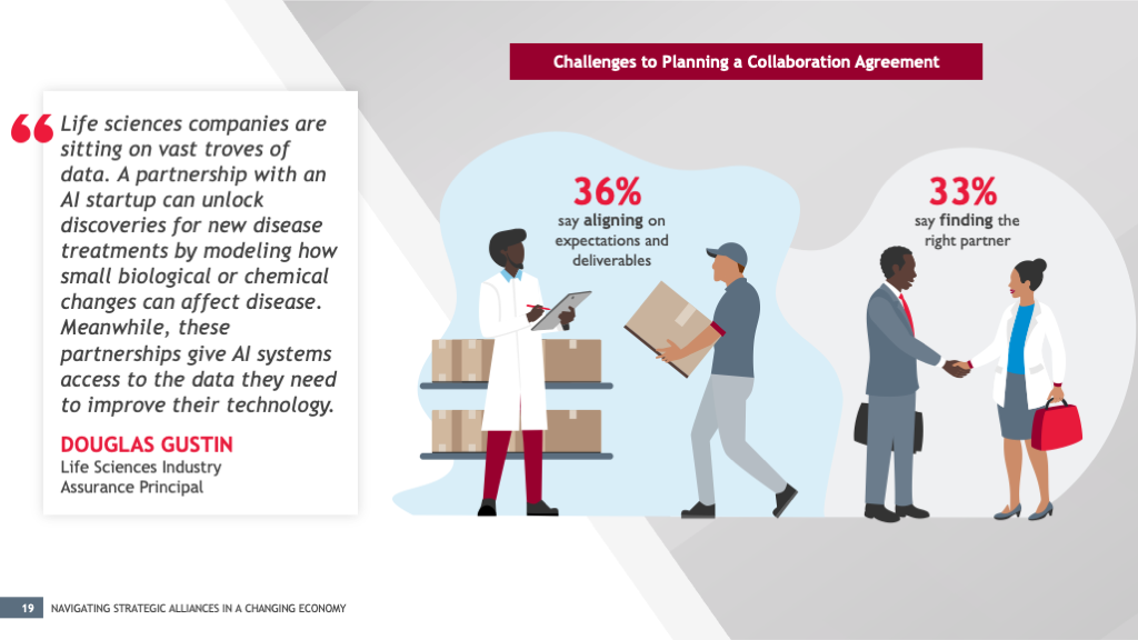CFO Survey