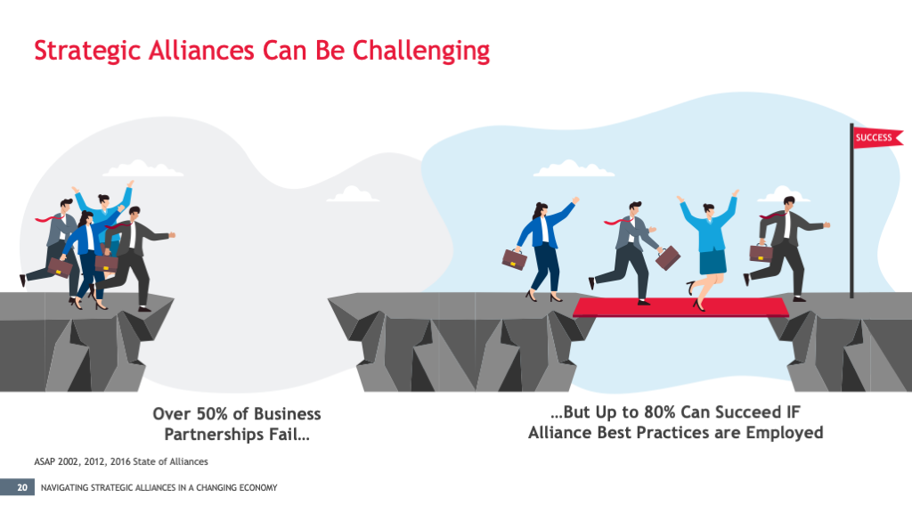 CFO Survey