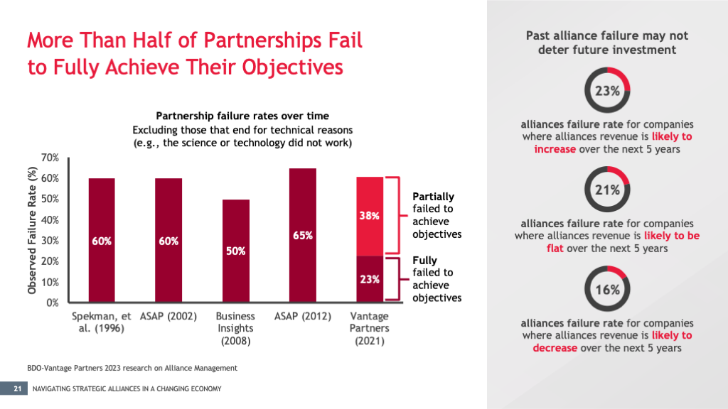 CFO Survey
