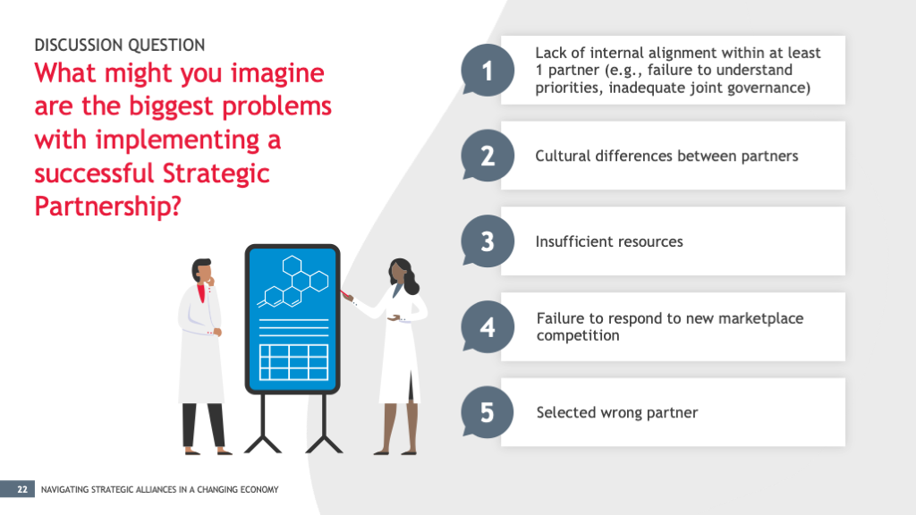 CFO Survey
