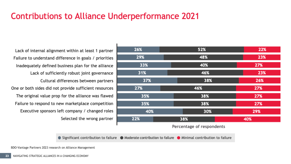 CFO Survey