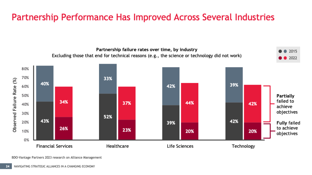 CFO Survey