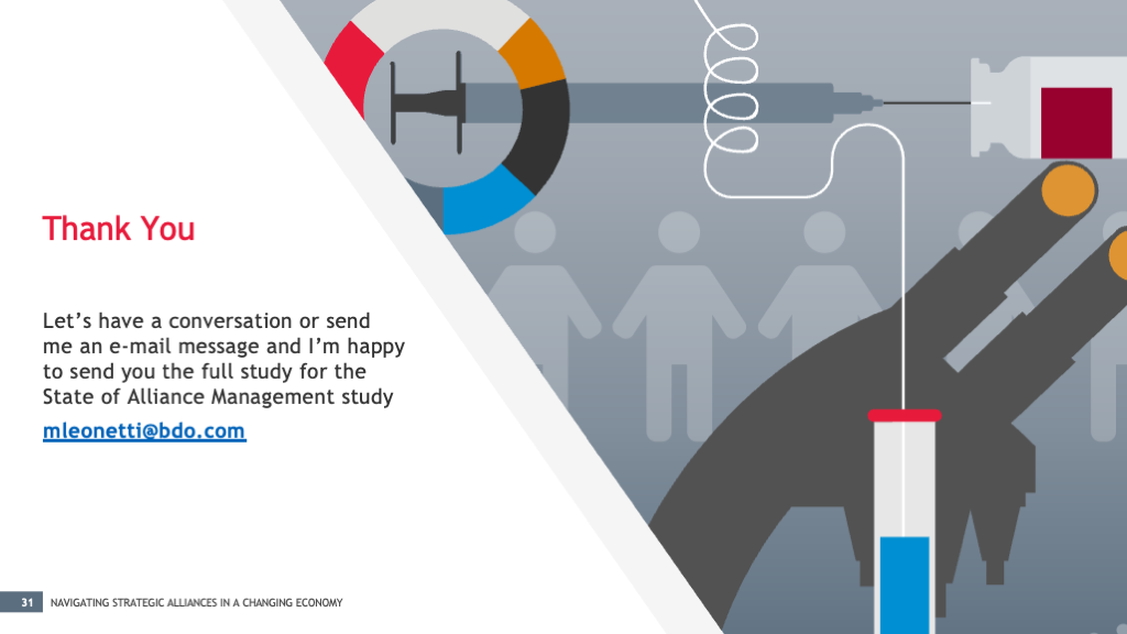 CFO Survey