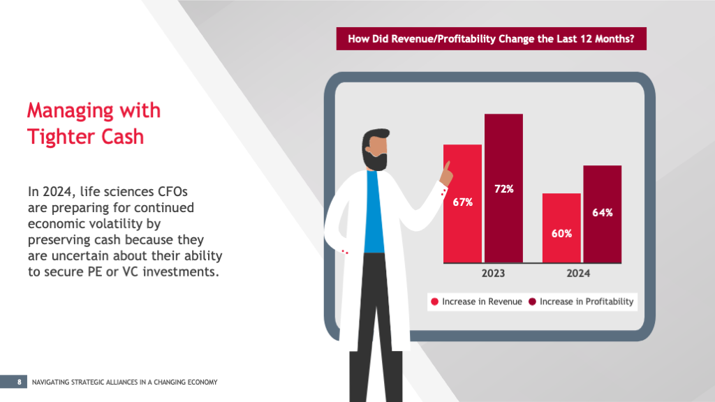 CFO Survey