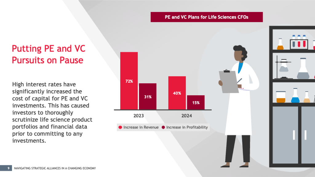 CFO Survey