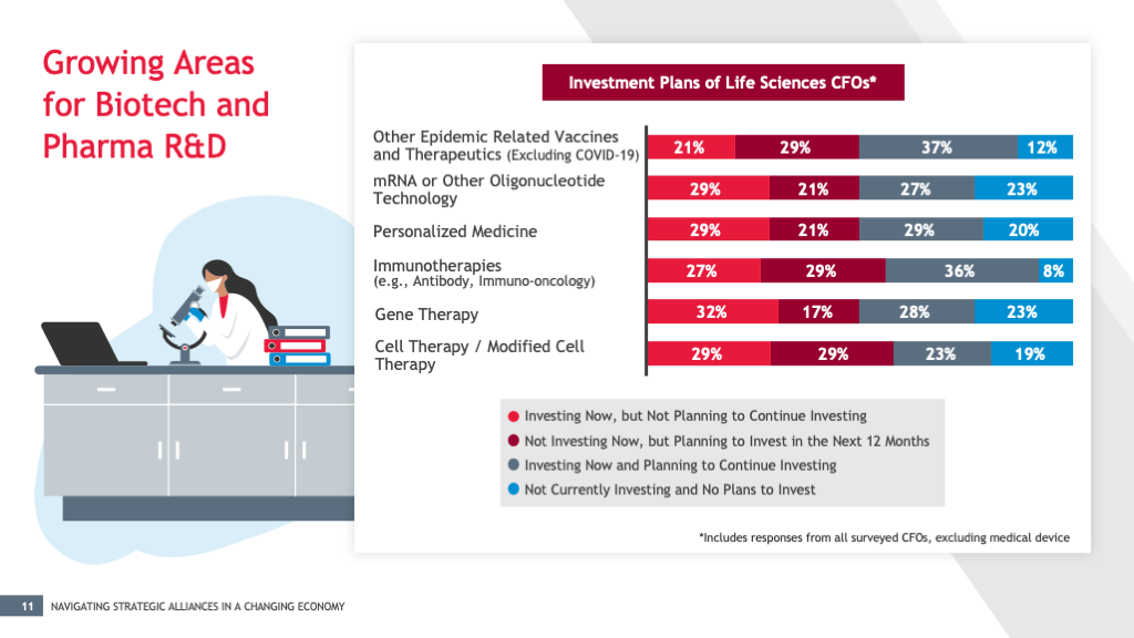CFO Survey