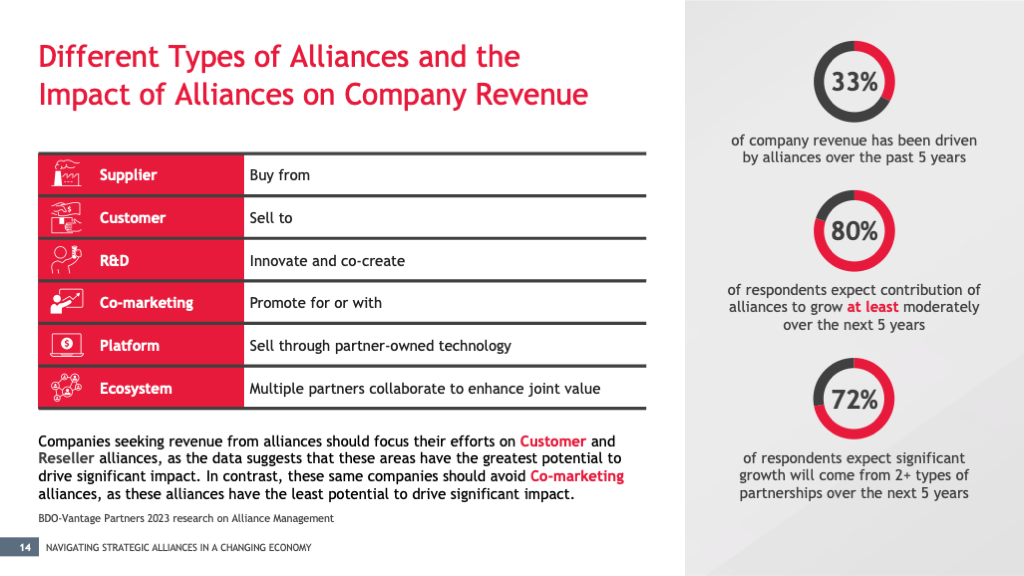 CFO Survey