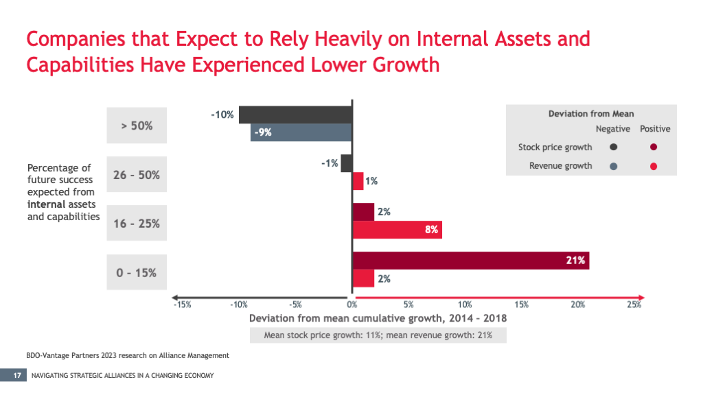 CFO Survey