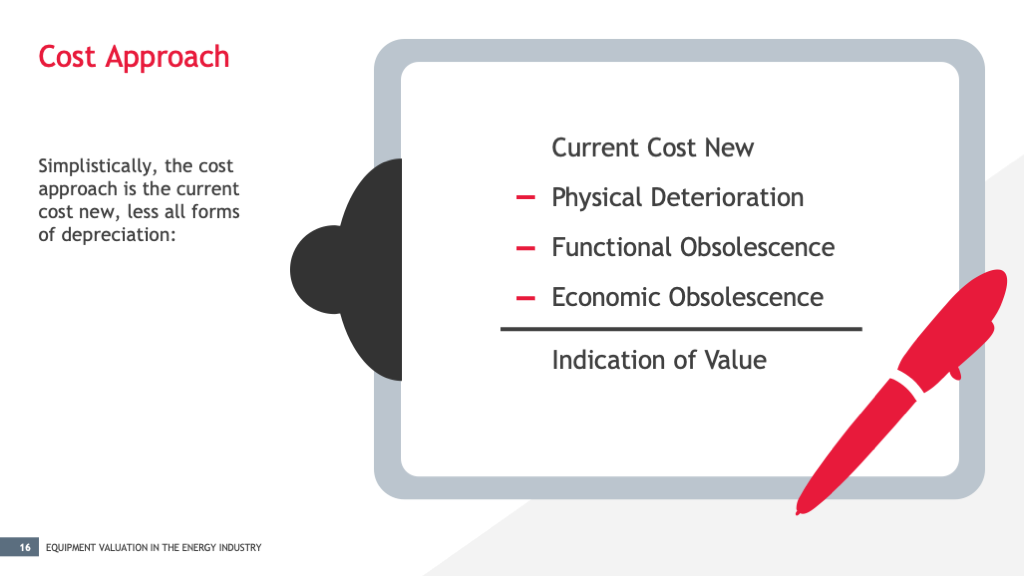 Energy Valuation