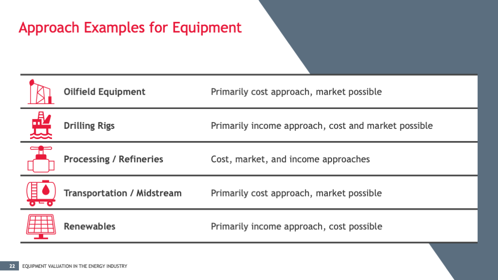 Energy Valuation