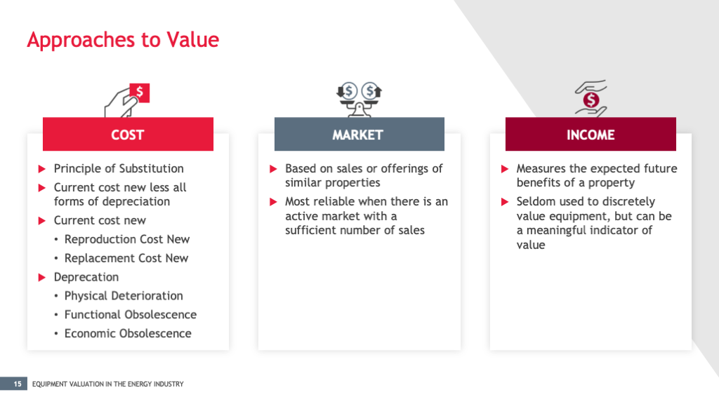 Energy Valuation