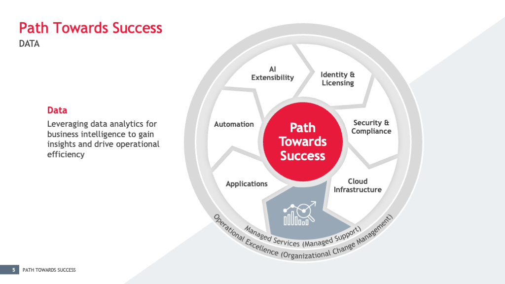 Path Towards Success