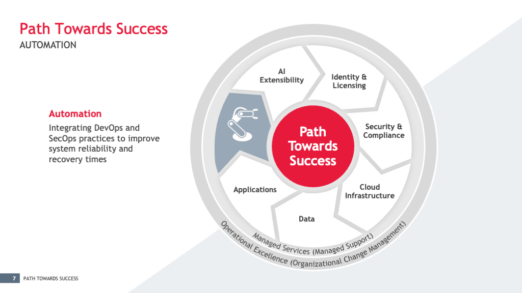 Path Towards Success