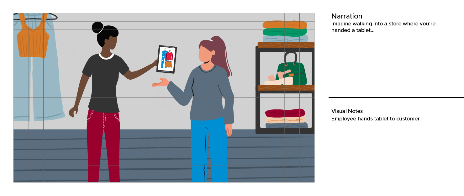Future Proof Retail