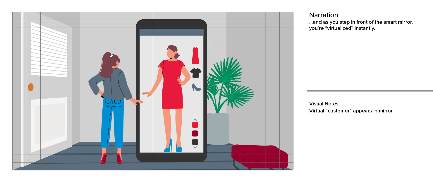 Future Proof Retail